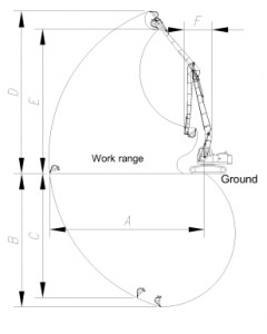 18m Length Long Reach Boom High Performance For EX1200-5 Excavator