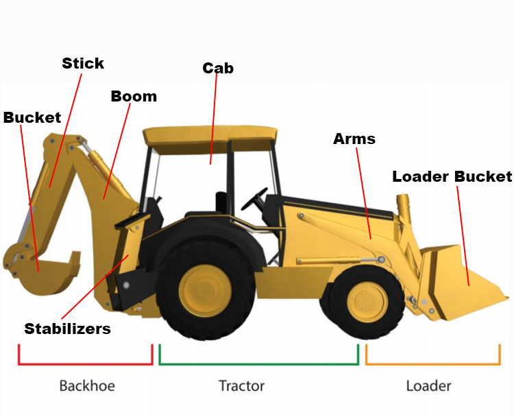 CATERPILLAR 415 Mini Tractor Backhoe Loader For Sale