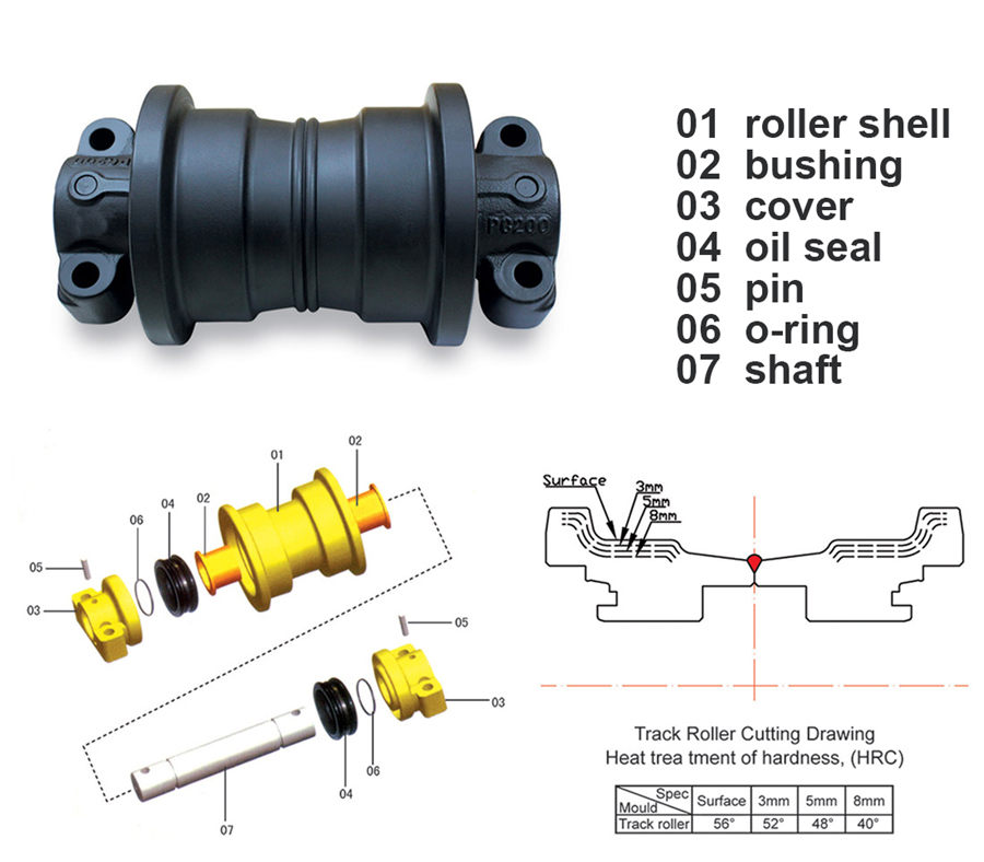 6T9883/6T9879/6T9875/6Y2901 flange single/double track roller