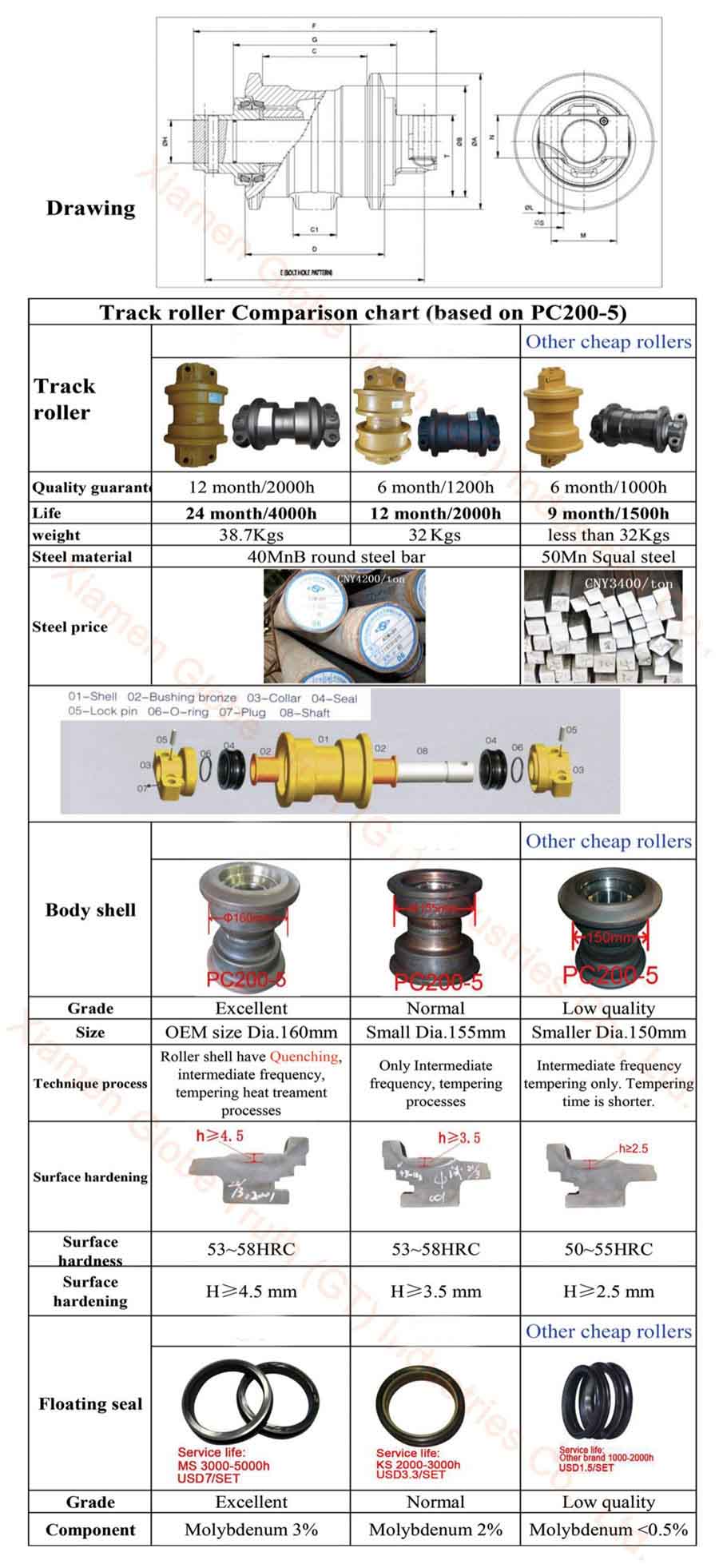 high quality zaxis excavator parts