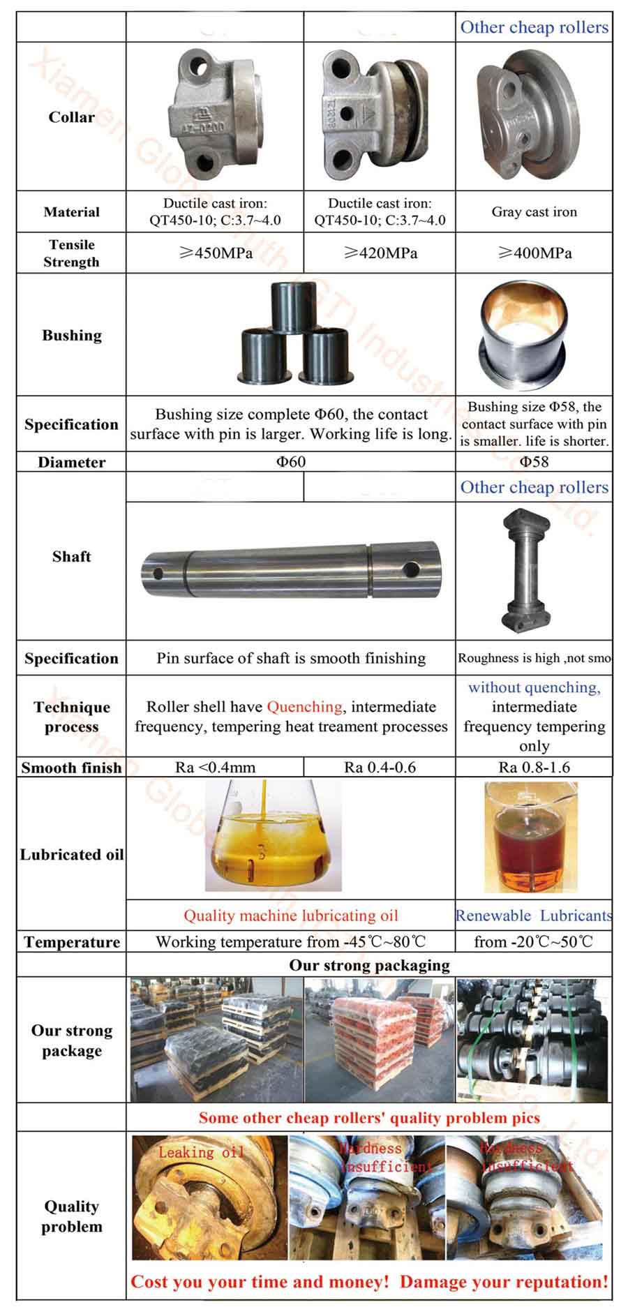 high quality zaxis excavator parts