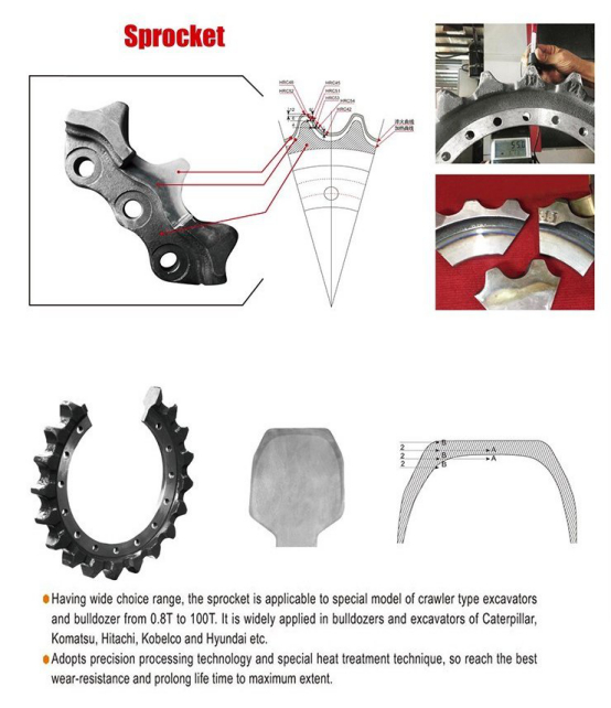 Segment for bulldozer part,segment group,sprocket D5 segment